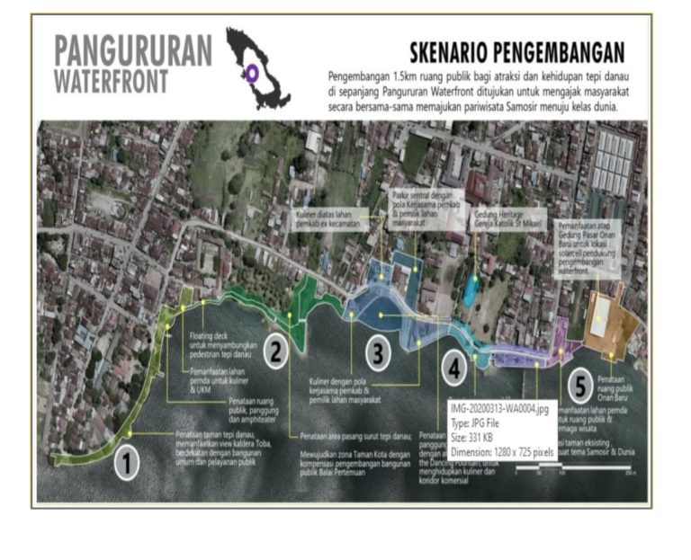 PENATAAN KAWASAN WATERFRONT CITY PANGURURAN